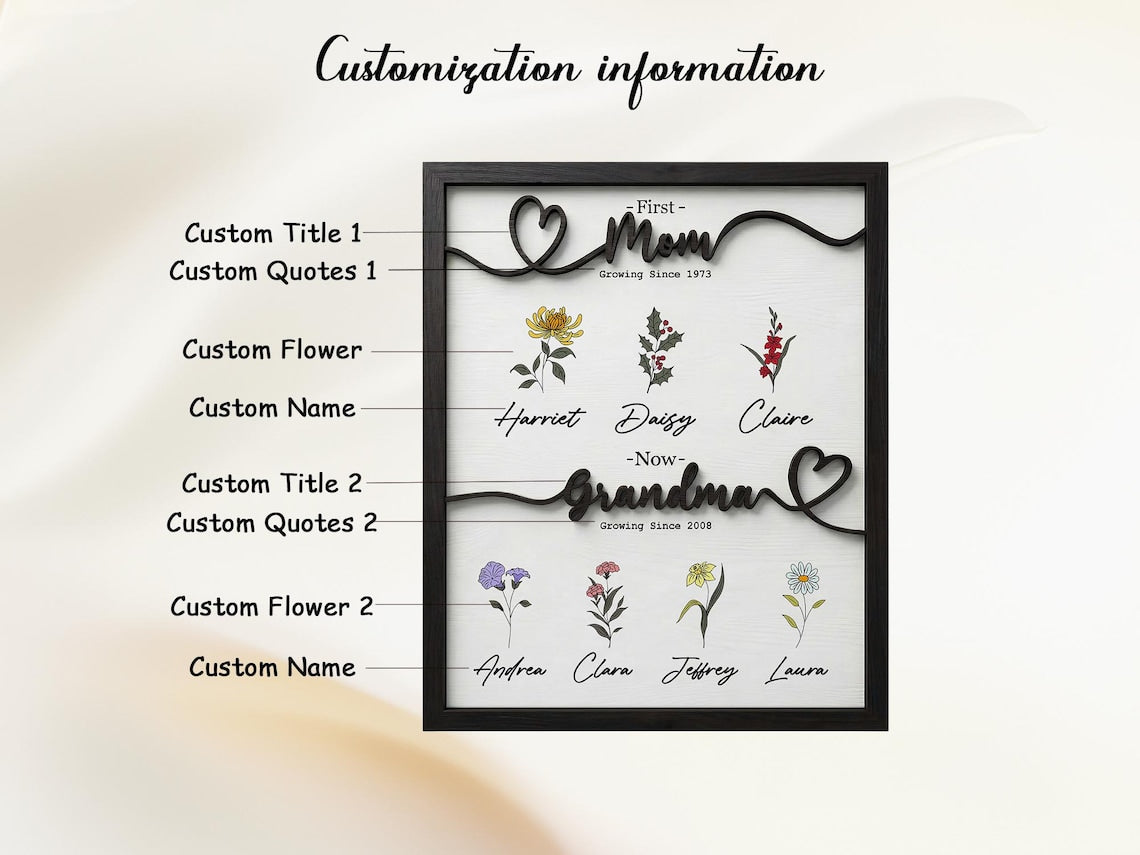 Personalized Birth Flower Grandma Sign, First Mom Now Grandma Gift, Custom Nana Garden Plaque, Mother's Day Gift for Grandma