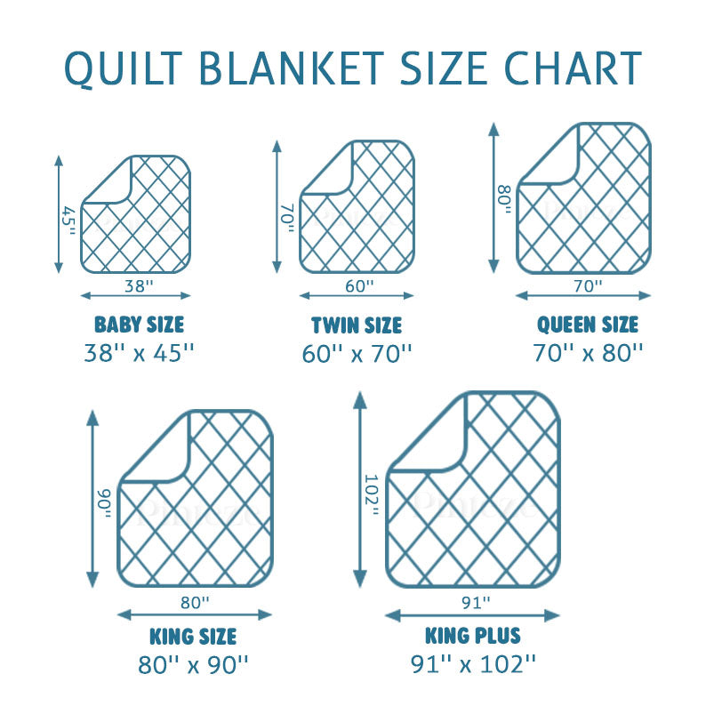 250th America Anniversary Quilted Blanket, 1776-2026 United States Throw, Patriotic Gift